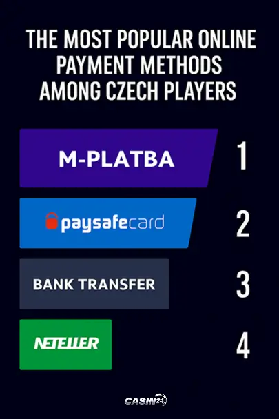 Populární platební metody v kasinech mezi českými hráči