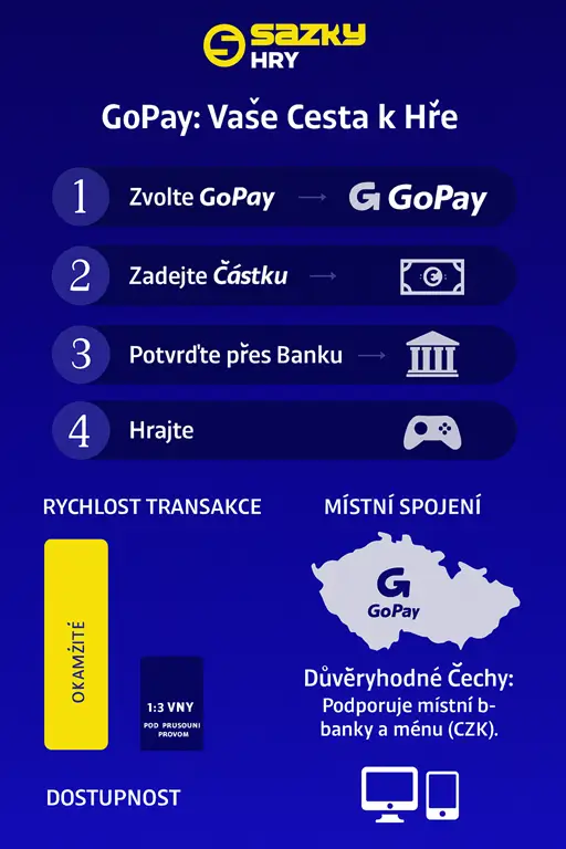 GoPay Casino online