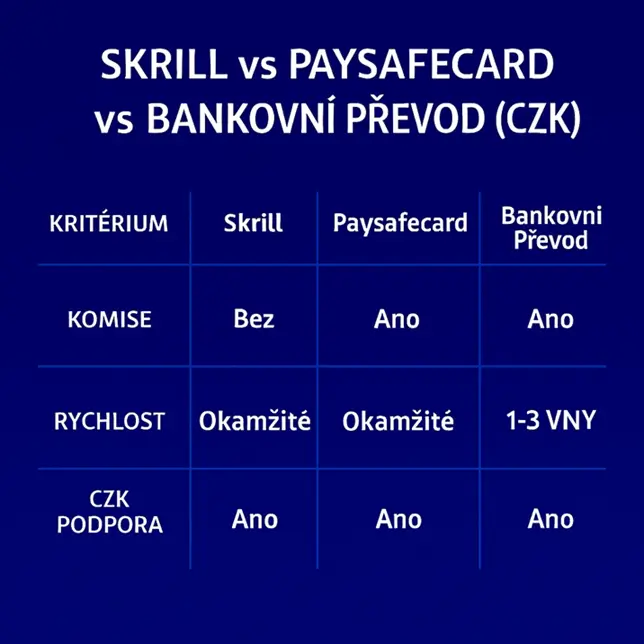 Skrill Casino online