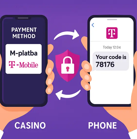 T-Mobile Safe Payment Úspěšná mobilní platba v kasinu