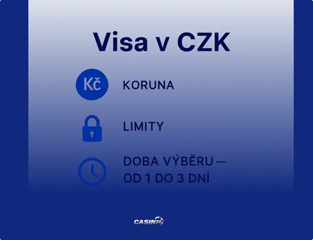 Visa Casino online v CZK